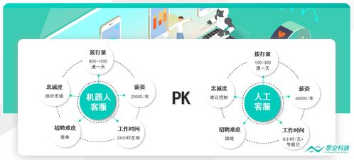 賦能企業(yè)溝通 思空科技以人性化智能客服構(gòu)建智能化服務(wù)新體驗